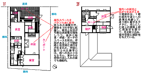 図面