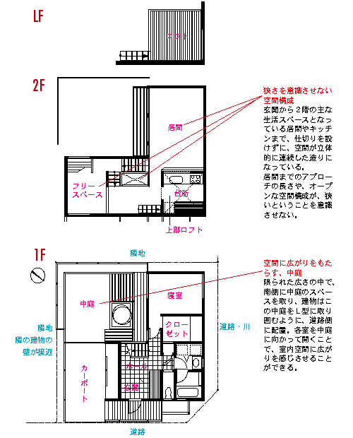 図面