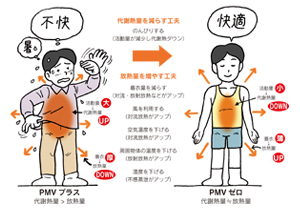 建築の専門家に学ぶ