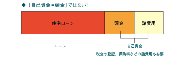 家づくり安心知識