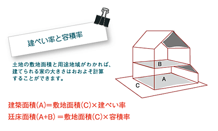 家づくり安心知識