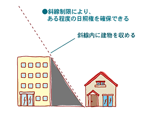 家づくり安心知識