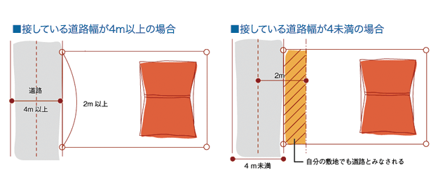 家づくり安心知識