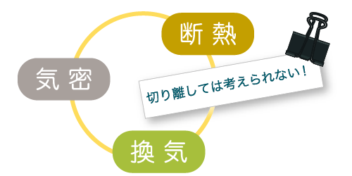 家づくり安心知識